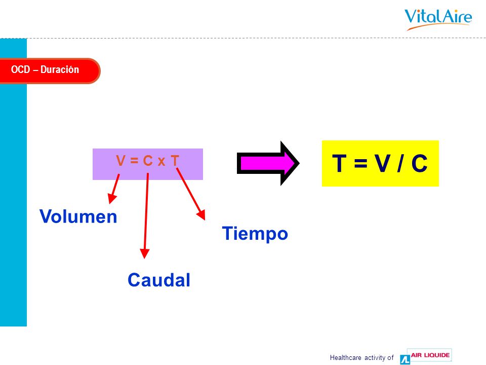 OCD – Duración T = V / C V = C x T Volumen Tiempo Caudal