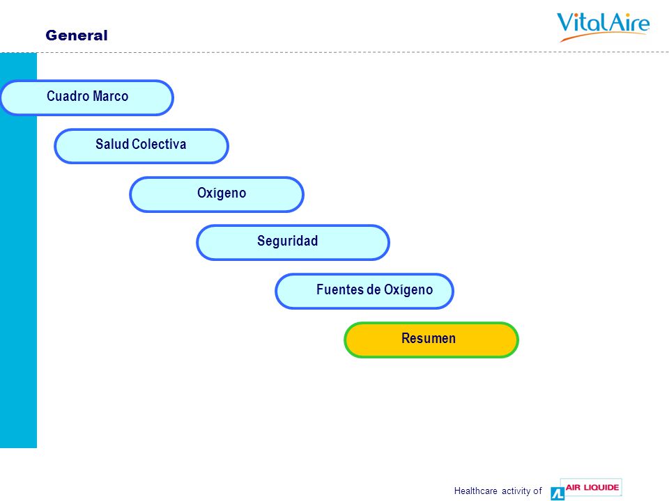 General Cuadro Marco Salud Colectiva Oxígeno Seguridad Fuentes de Oxígeno Resumen