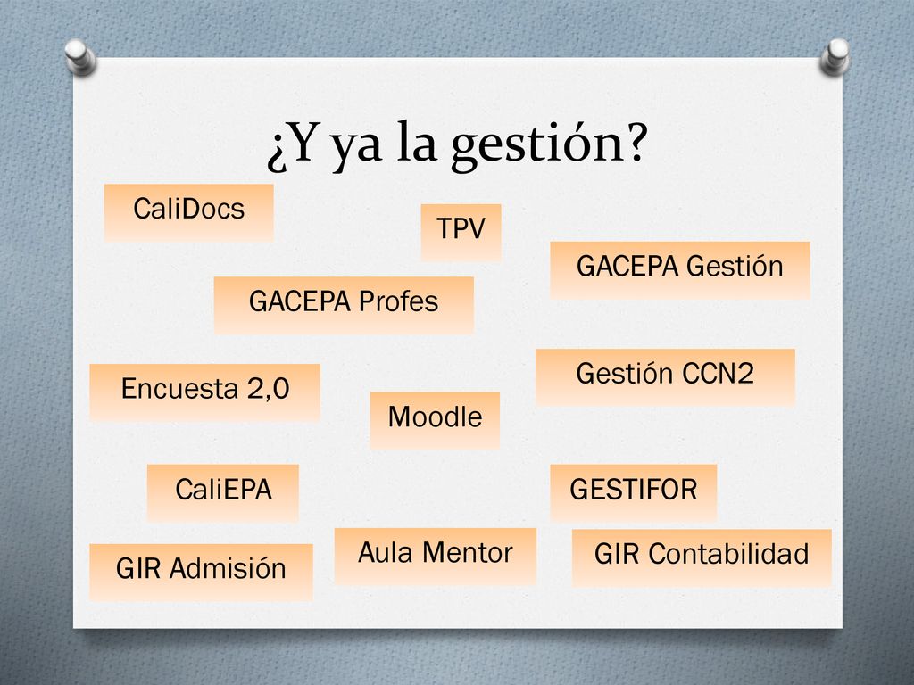 ¿Y ya la gestión CaliDocs TPV GACEPA Gestión GACEPA Profes