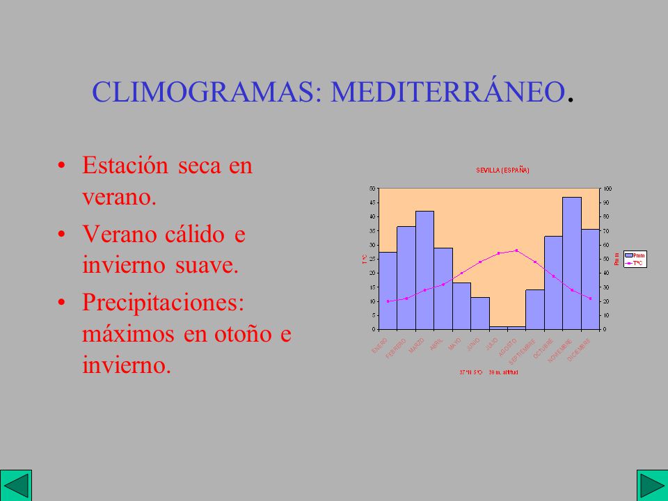 CLIMOGRAMAS: MEDITERRÁNEO.
