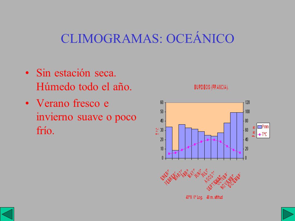 CLIMOGRAMAS: OCEÁNICO