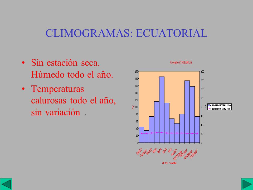 CLIMOGRAMAS: ECUATORIAL