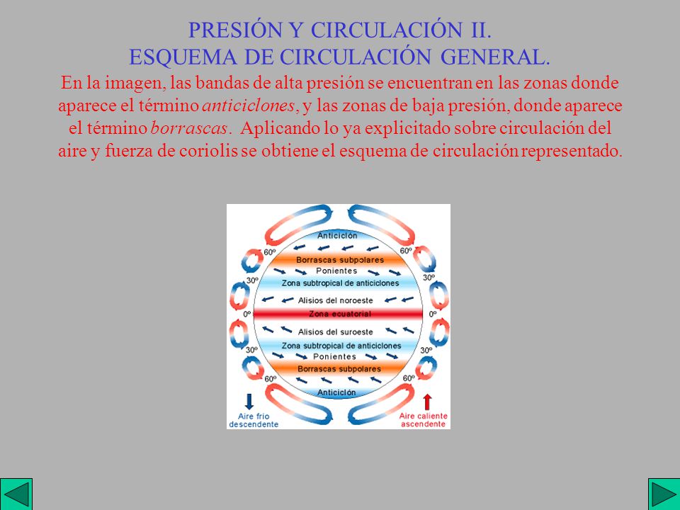 PRESIÓN Y CIRCULACIÓN II. ESQUEMA DE CIRCULACIÓN GENERAL