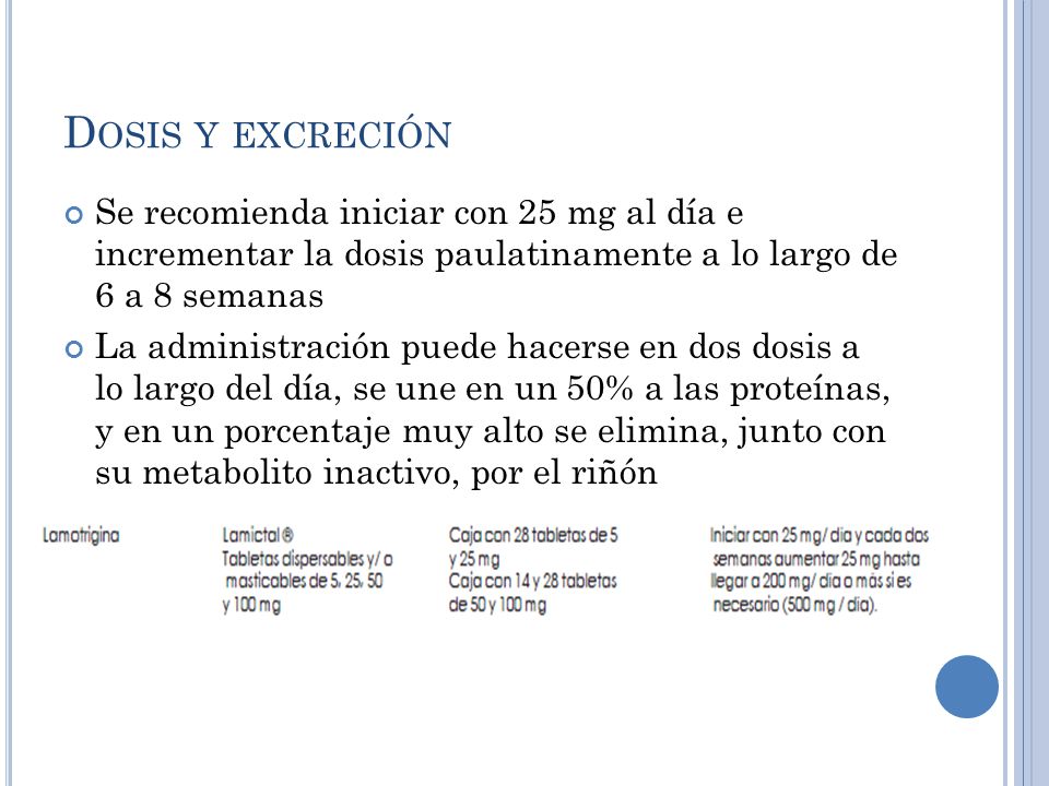 Dosis y excreción Se recomienda iniciar con 25 mg al día e incrementar la dosis paulatinamente a lo largo de 6 a 8 semanas.