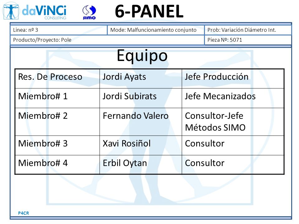 6-PANEL Equipo Res. De Proceso Jordi Ayats Jefe Producción Miembro# 1