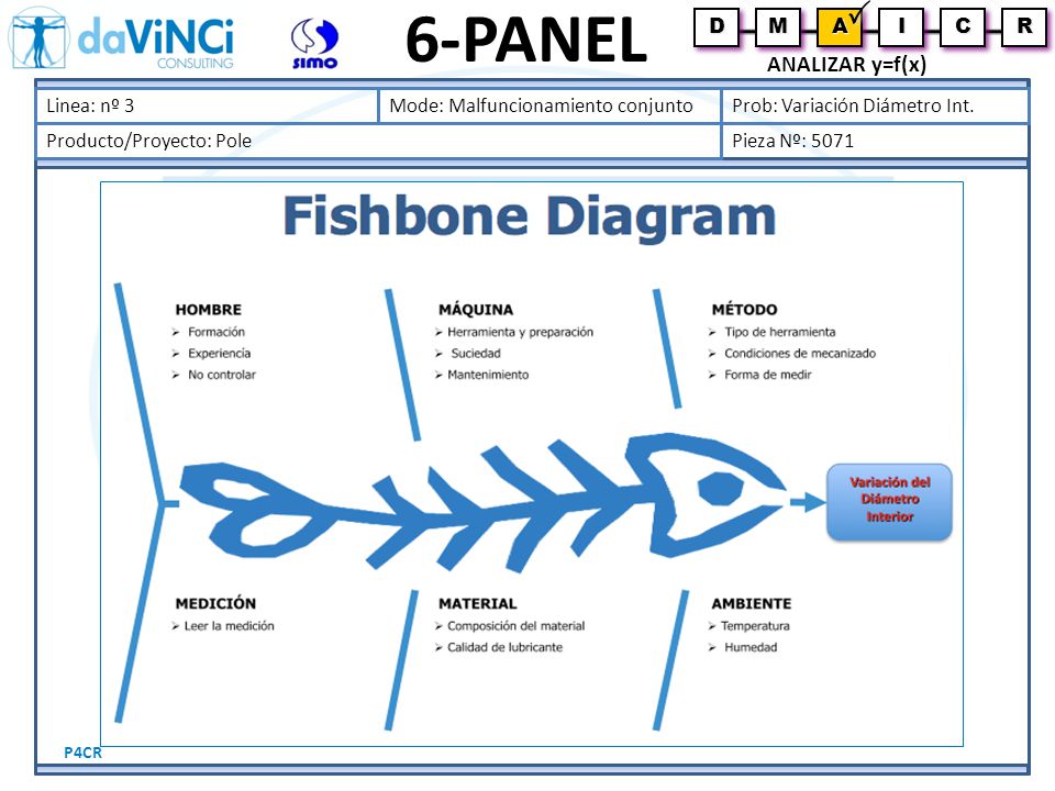 6-PANEL ANALIZAR y=f(x) D M A I C R Linea: nº 3