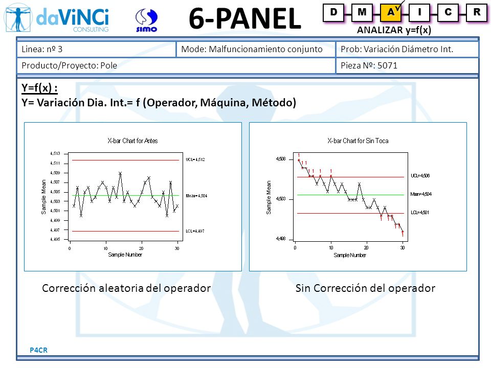 6-PANEL Y=f(x) : Y= Variación Dia. Int.= f (Operador, Máquina, Método)