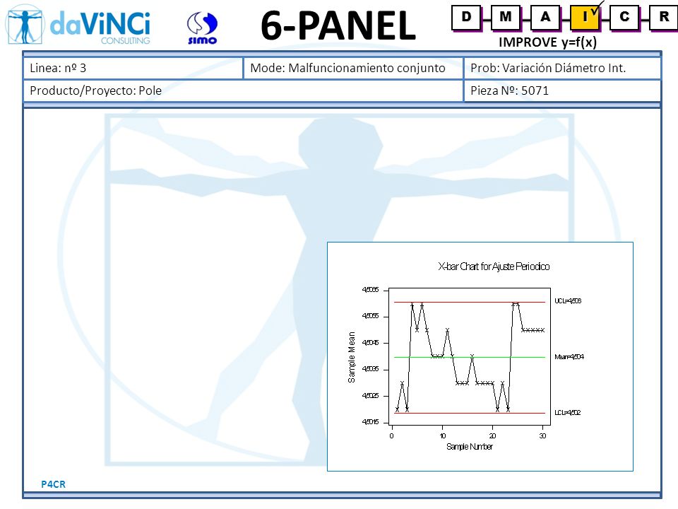 6-PANEL IMPROVE y=f(x) D M A I C R Linea: nº 3 Producto/Proyecto: Pole