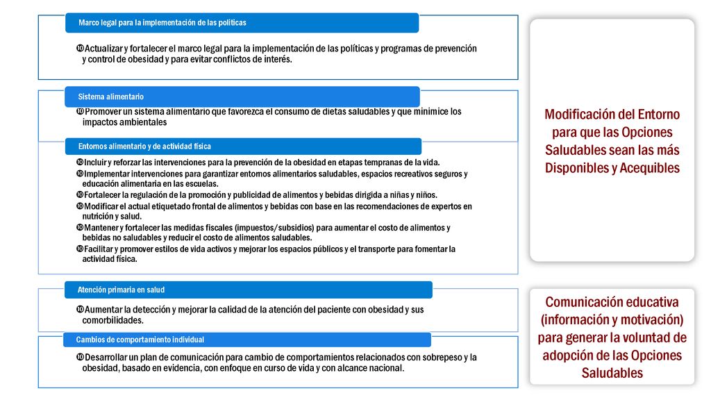 Modificación del Entorno para que las Opciones Saludables sean las más