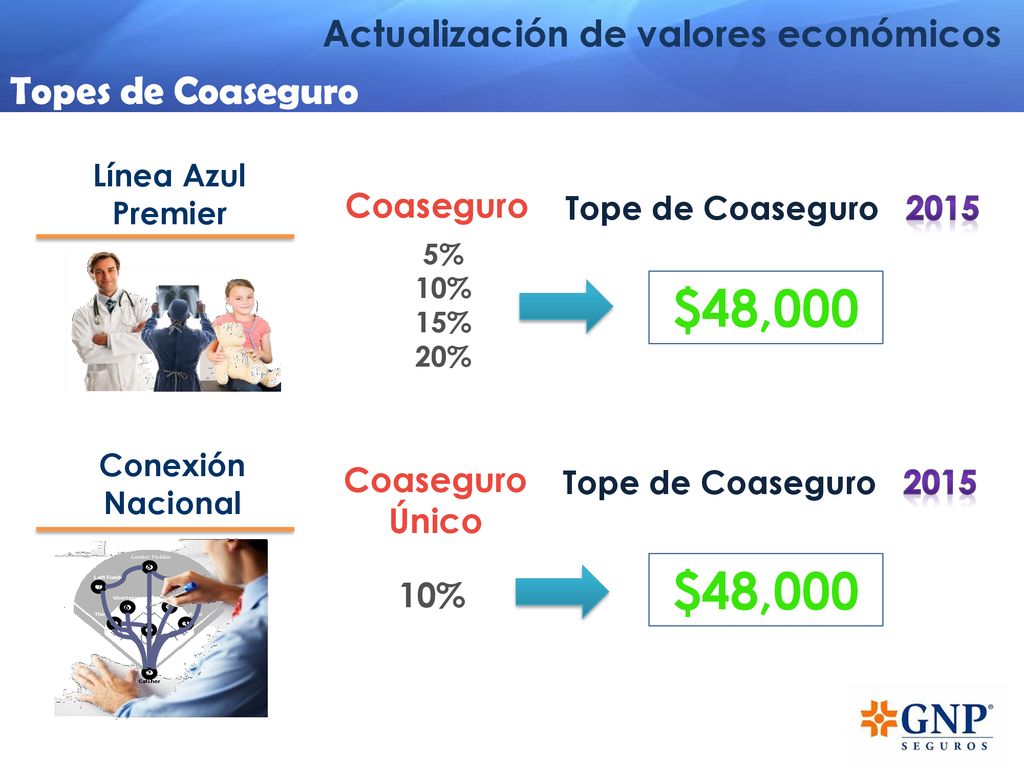 $48,000 $48,000 Topes de Coaseguro Actualización de valores económicos