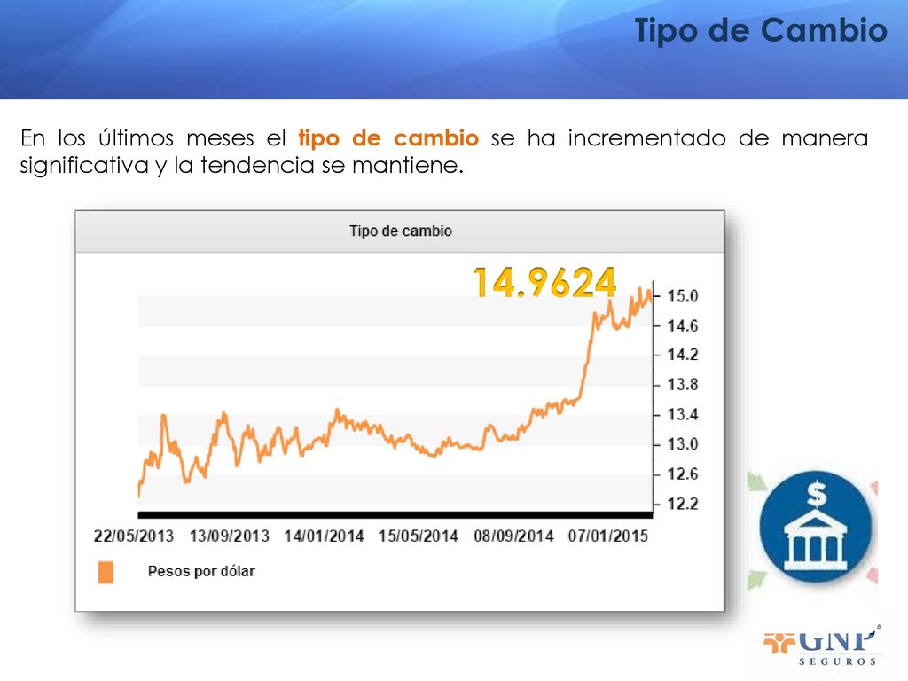 Tipo de Cambio En los últimos meses el tipo de cambio se ha incrementado de manera significativa y la tendencia se mantiene.