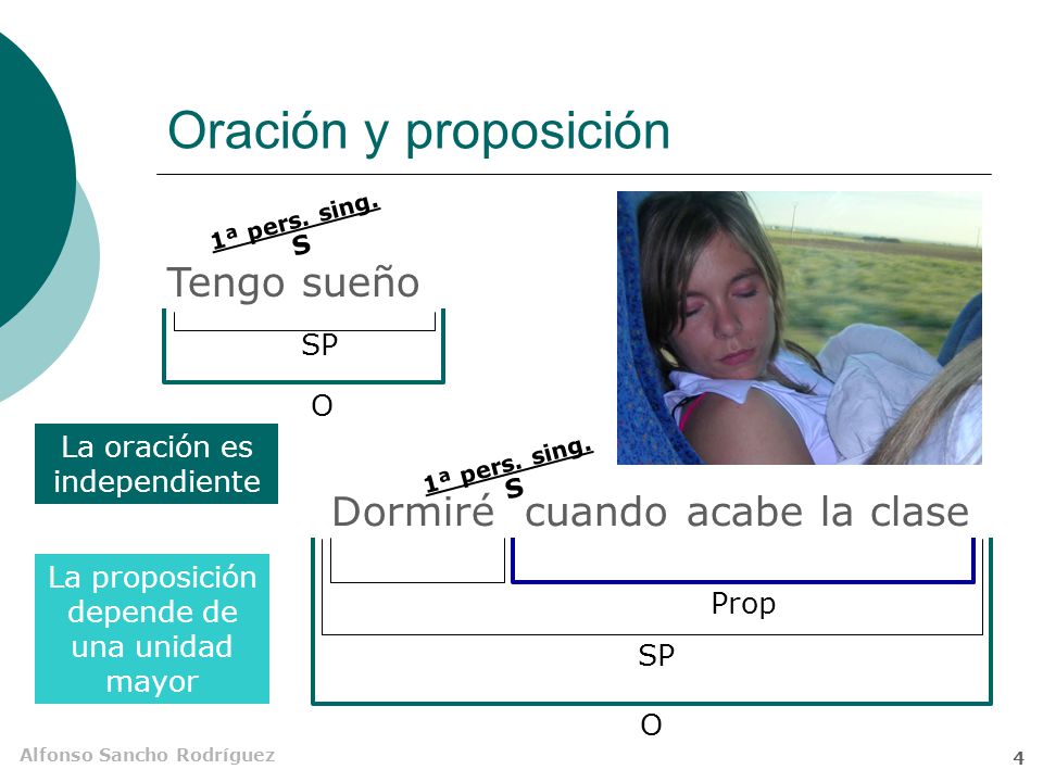 Oración y proposición Tengo sueño Dormiré cuando acabe la clase SP O