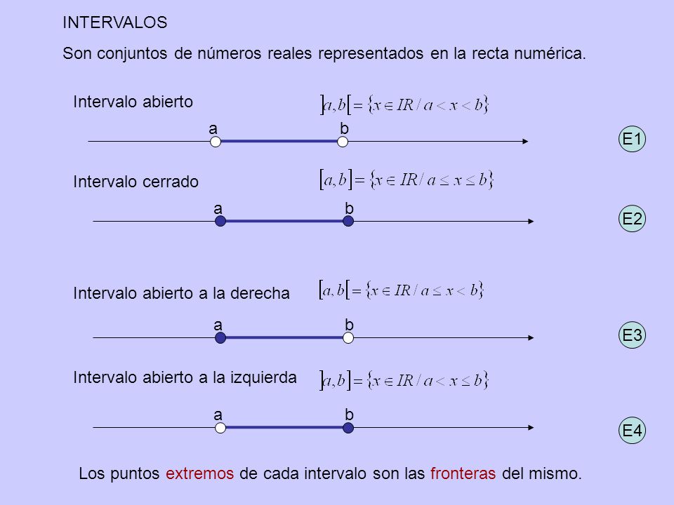 INTERVALOS Son conjuntos de números reales representados en la recta numérica. Intervalo abierto. a b.