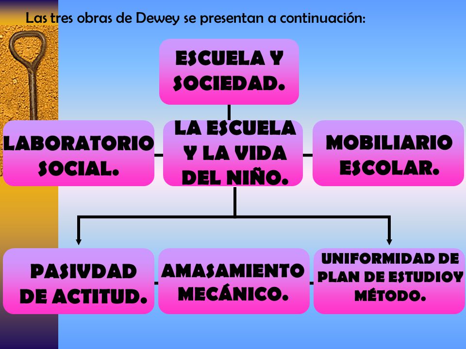 LA ESCUELA Y LA VIDA DEL NIÑO. UNIFORMIDAD DE PLAN DE ESTUDIOY MÉTODO.