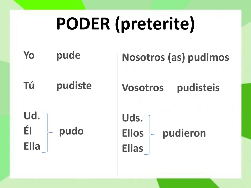 PODER (preterite) Yo pude Tú pudiste Ud. Él pudo Ella