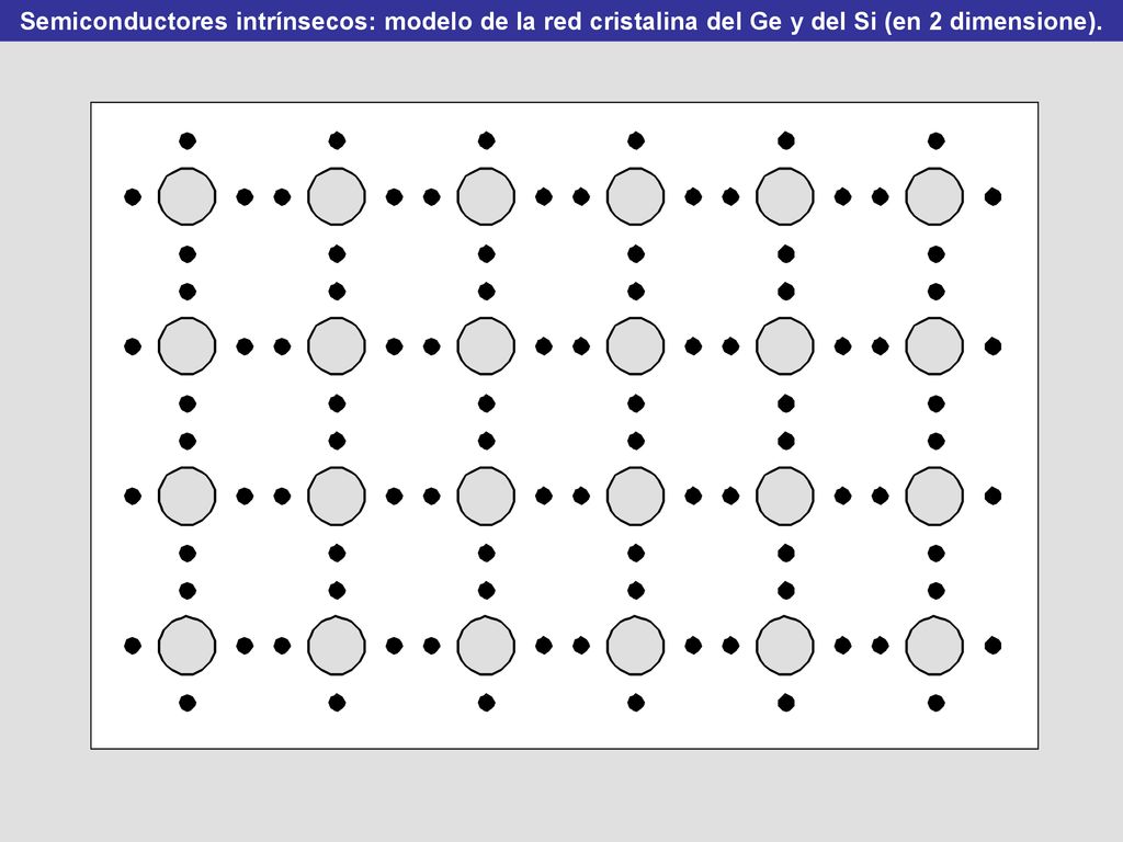 Semiconductores intrínsecos: modelo de la red cristalina del Ge y del Si (en 2 dimensione).