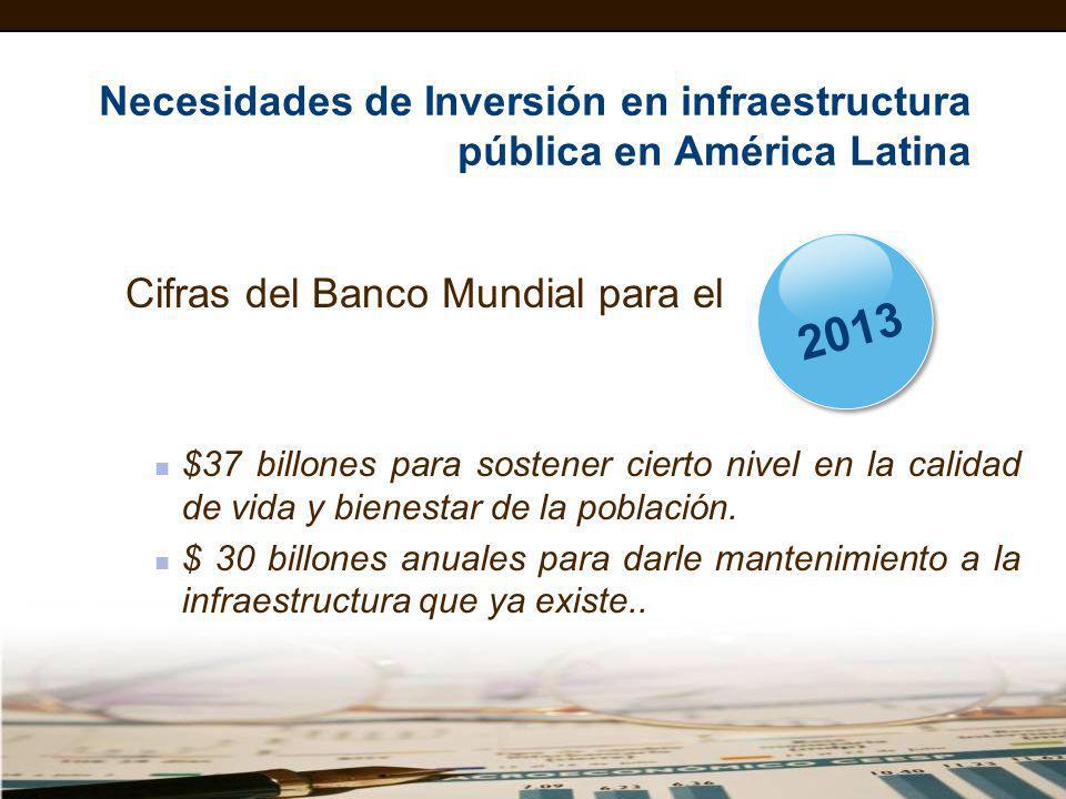 Necesidades de Inversión en infraestructura pública en América Latina