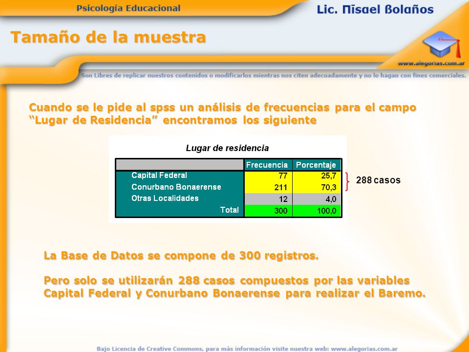 Tamaño de la muestra Cuando se le pide al spss un análisis de frecuencias para el campo Lugar de Residencia encontramos los siguiente.