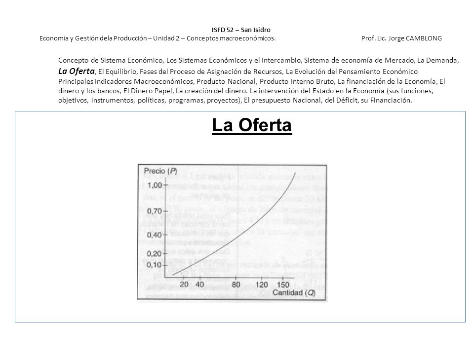 ISFD 52 – San Isidro Economía y Gestión dela Producción – Unidad 2 – Conceptos macroeconómicos. Prof. Lic. Jorge CAMBLONG