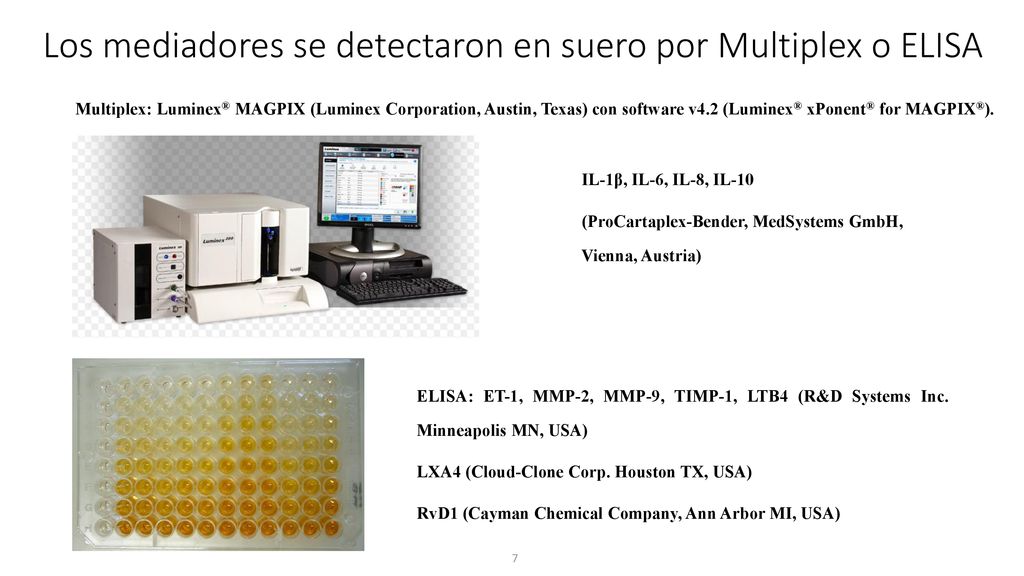 Los mediadores se detectaron en suero por Multiplex o ELISA