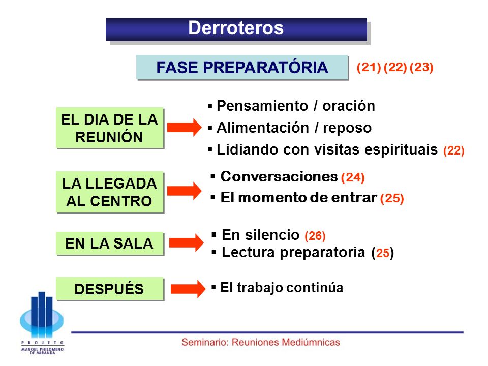 Derroteros FASE PREPARATÓRIA EL DIA DE LA REUNIÓN En silencio (26)