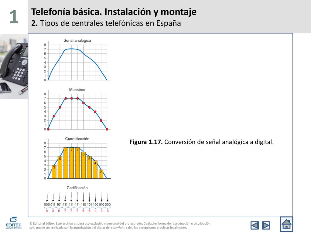 1 Telefonía básica. Instalación y montaje 2. Tipos de centrales telefónicas en España.
