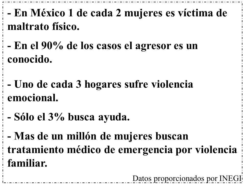 - En México 1 de cada 2 mujeres es víctima de maltrato físico.