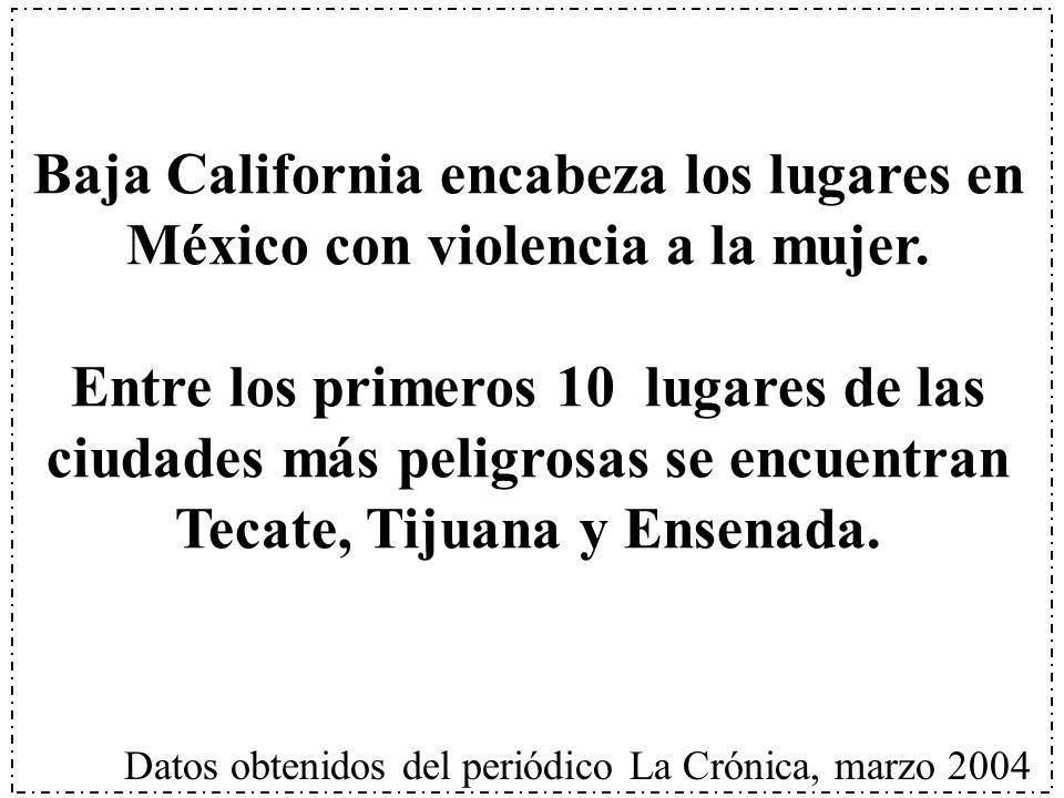 Baja California encabeza los lugares en México con violencia a la mujer.