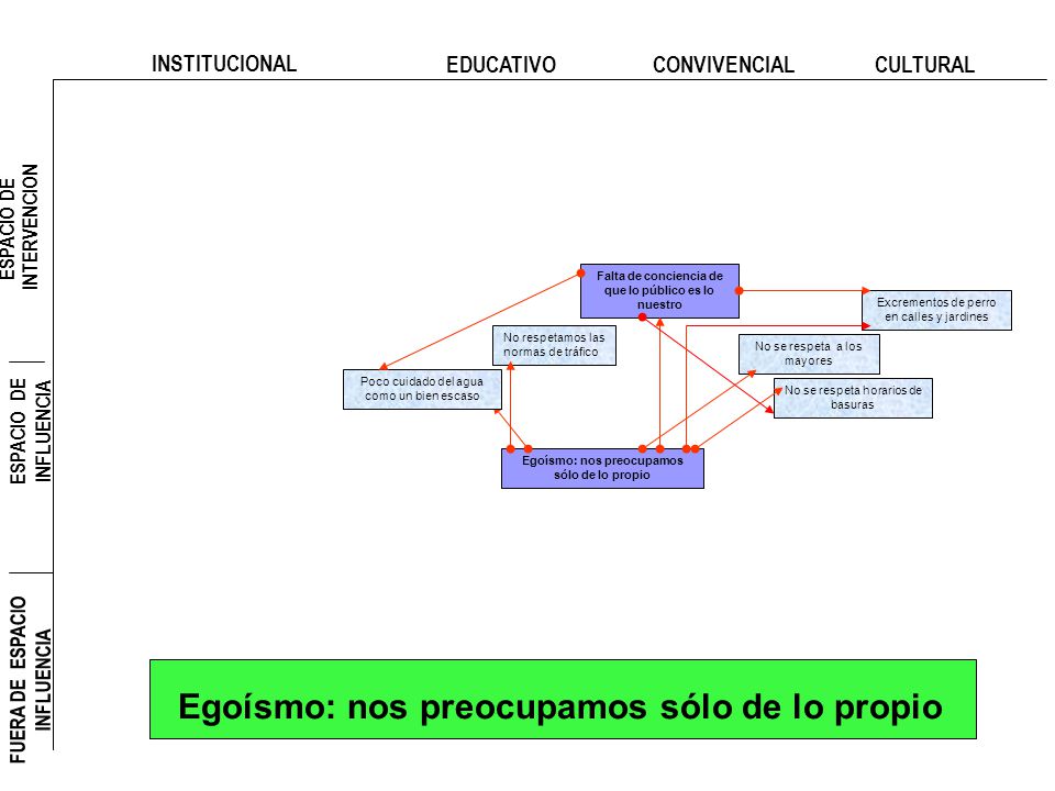 Falta de conciencia de que lo público es lo nuestro