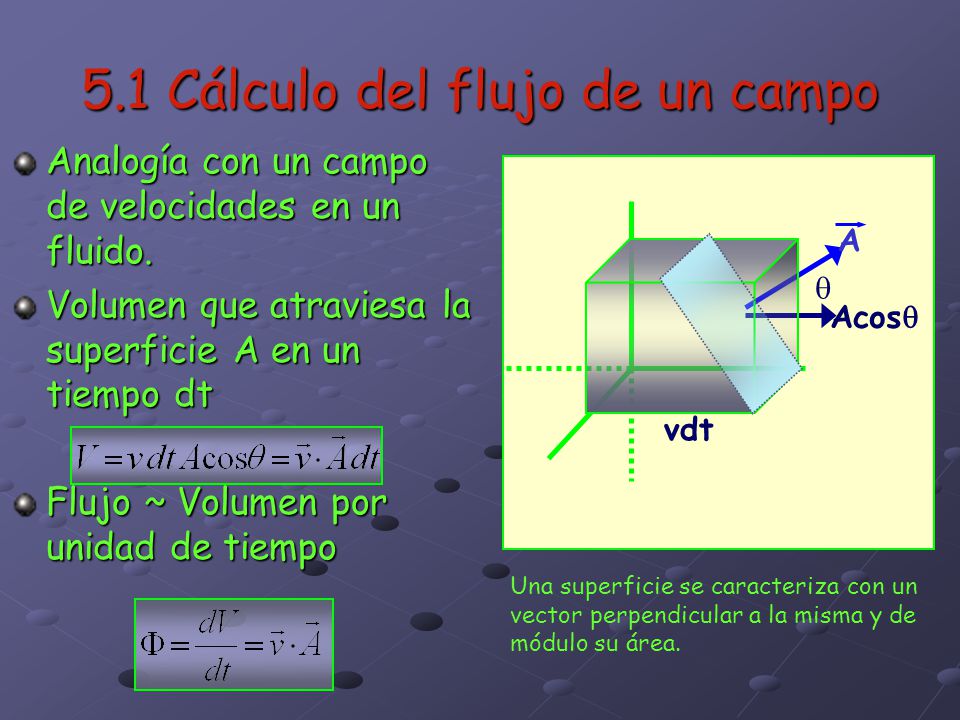 5.1 Cálculo del flujo de un campo