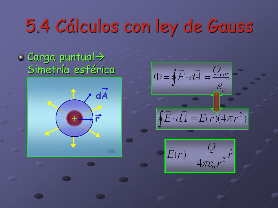 5.4 Cálculos con ley de Gauss