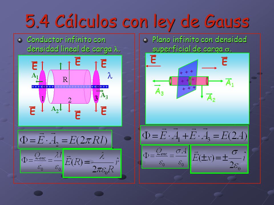 5.4 Cálculos con ley de Gauss