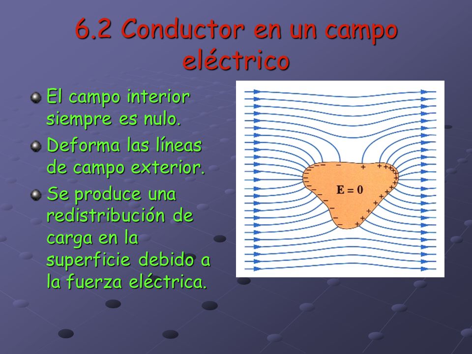 6.2 Conductor en un campo eléctrico