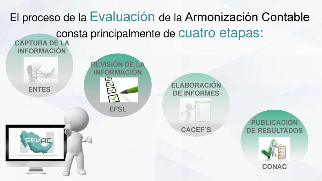 El proceso de la Evaluación de la Armonización Contable consta principalmente de cuatro etapas: