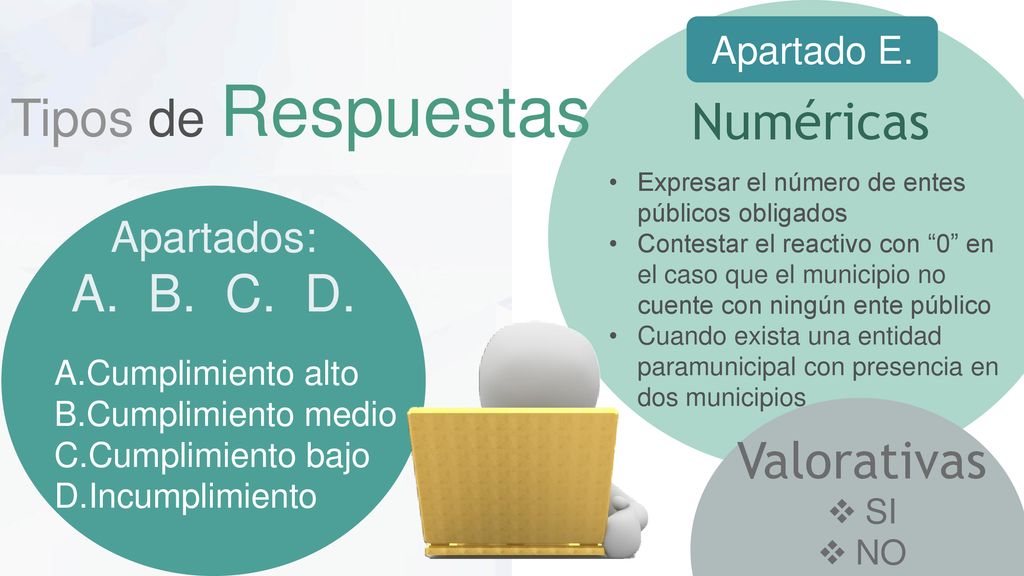 Tipos de Respuestas Numéricas A. B. C. D. Valorativas Apartados: