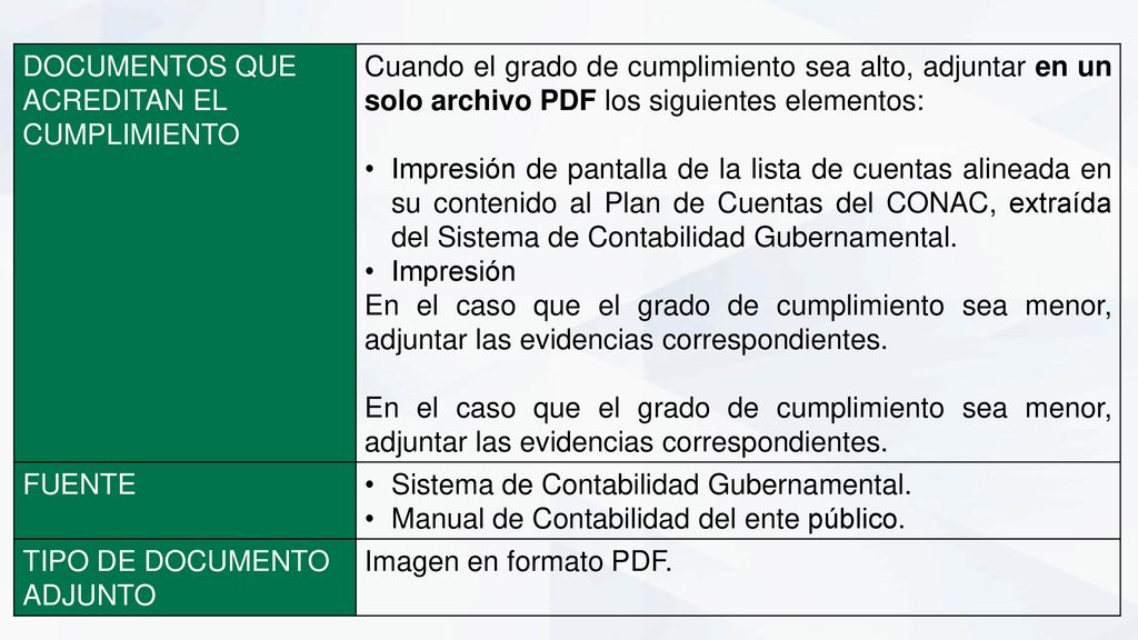 DOCUMENTOS QUE ACREDITAN EL. CUMPLIMIENTO. Cuando el grado de cumplimiento sea alto, adjuntar en un solo archivo PDF los siguientes elementos: