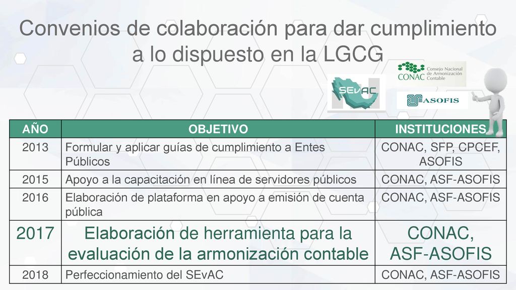 Convenios de colaboración para dar cumplimiento a lo dispuesto en la LGCG