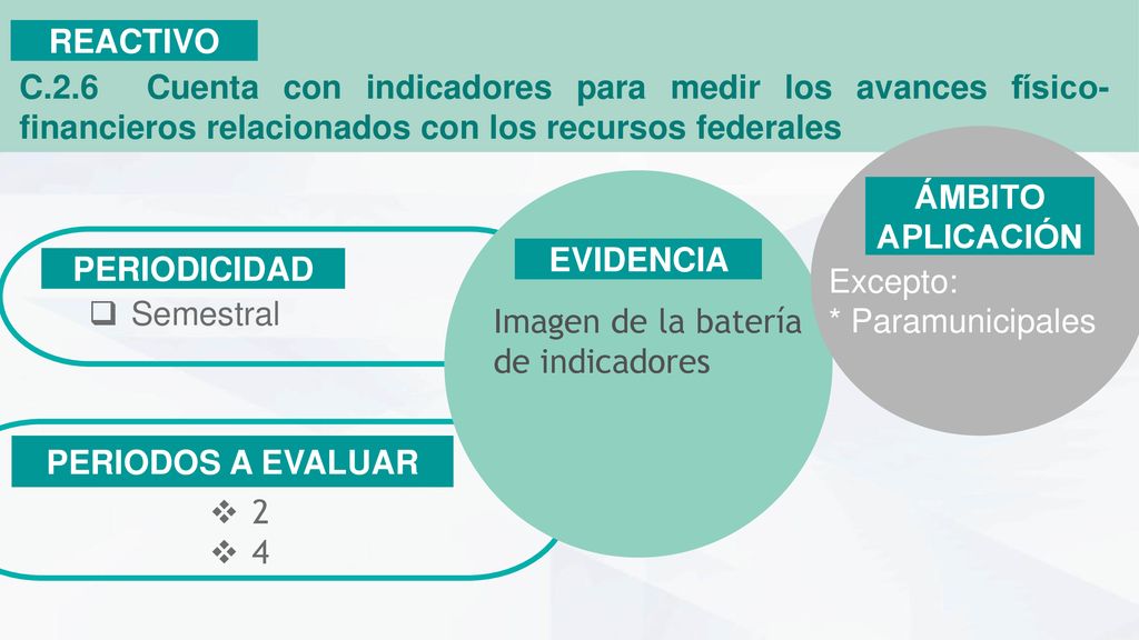 REACTIVO C.2.6 Cuenta con indicadores para medir los avances físico-financieros relacionados con los recursos federales.