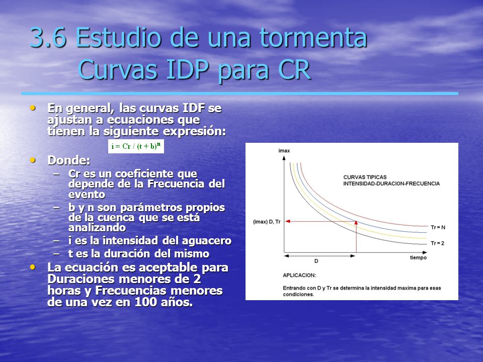 3.6 Estudio de una tormenta Curvas IDP para CR