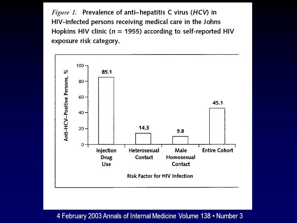 4 February 2003 Annals of Internal Medicine Volume 138 • Number 3