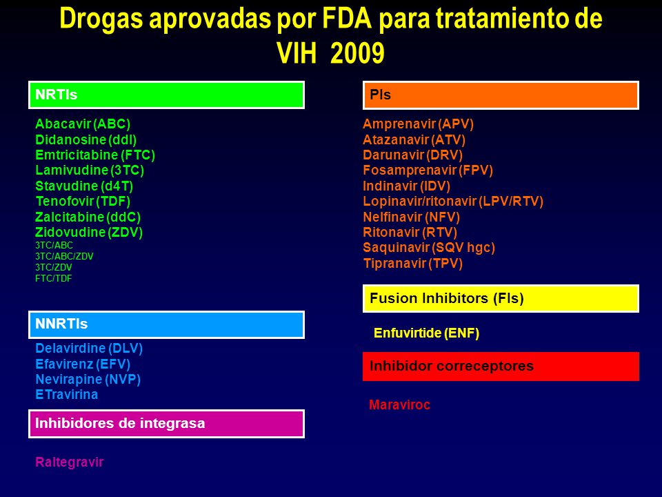 Drogas aprovadas por FDA para tratamiento de VIH 2009
