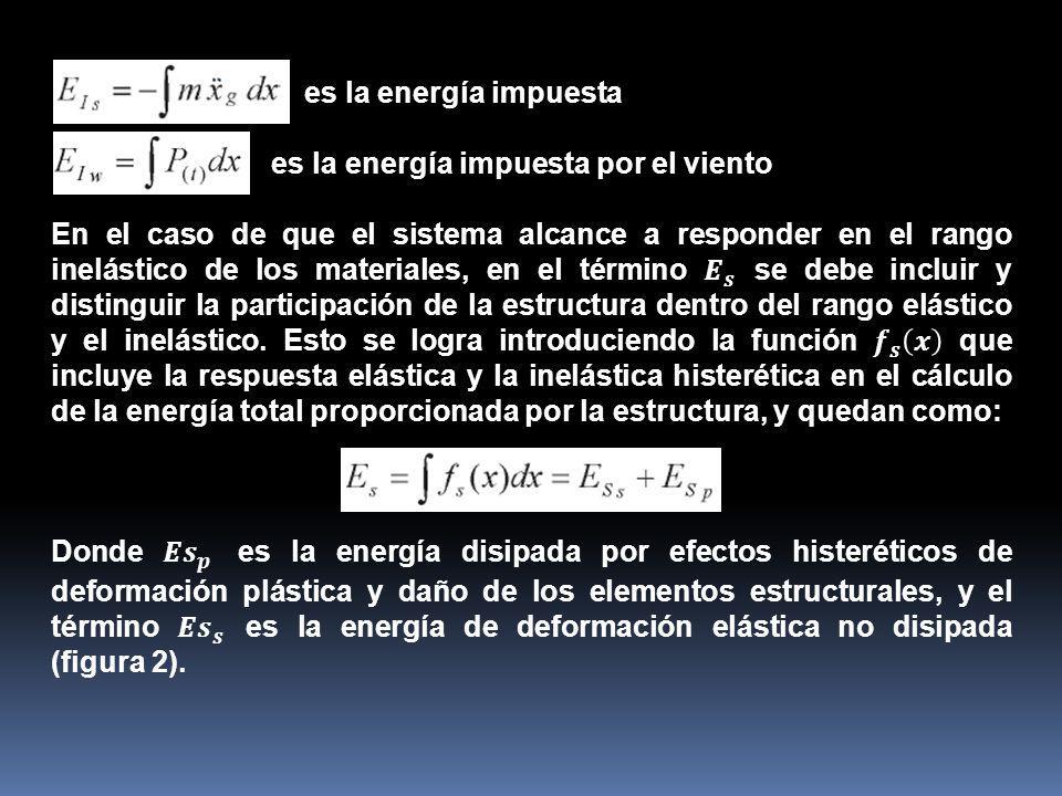 es la energía impuesta es la energía impuesta por el viento.