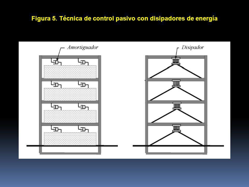 Figura 5. Técnica de control pasivo con disipadores de energía