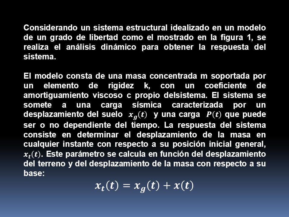 Considerando un sistema estructural idealizado en un modelo de un grado de libertad como el mostrado en la figura 1, se realiza el análisis dinámico para obtener la respuesta del sistema.