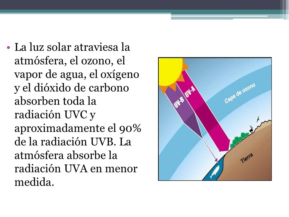 La luz solar atraviesa la atmósfera, el ozono, el vapor de agua, el oxígeno y el dióxido de carbono absorben toda la radiación UVC y aproximadamente el 90% de la radiación UVB.