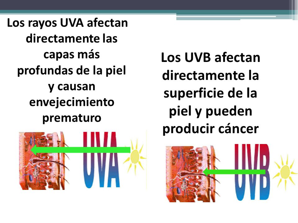 Los rayos UVA afectan directamente las capas más profundas de la piel y causan envejecimiento prematuro