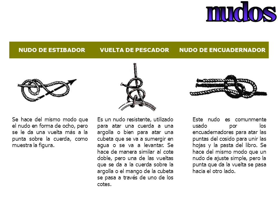 n u d o s NUDO DE ESTIBADOR VUELTA DE PESCADOR NUDO DE ENCUADERNADOR