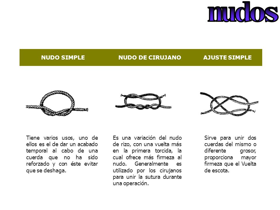 n u d o s NUDO SIMPLE NUDO DE CIRUJANO AJUSTE SIMPLE