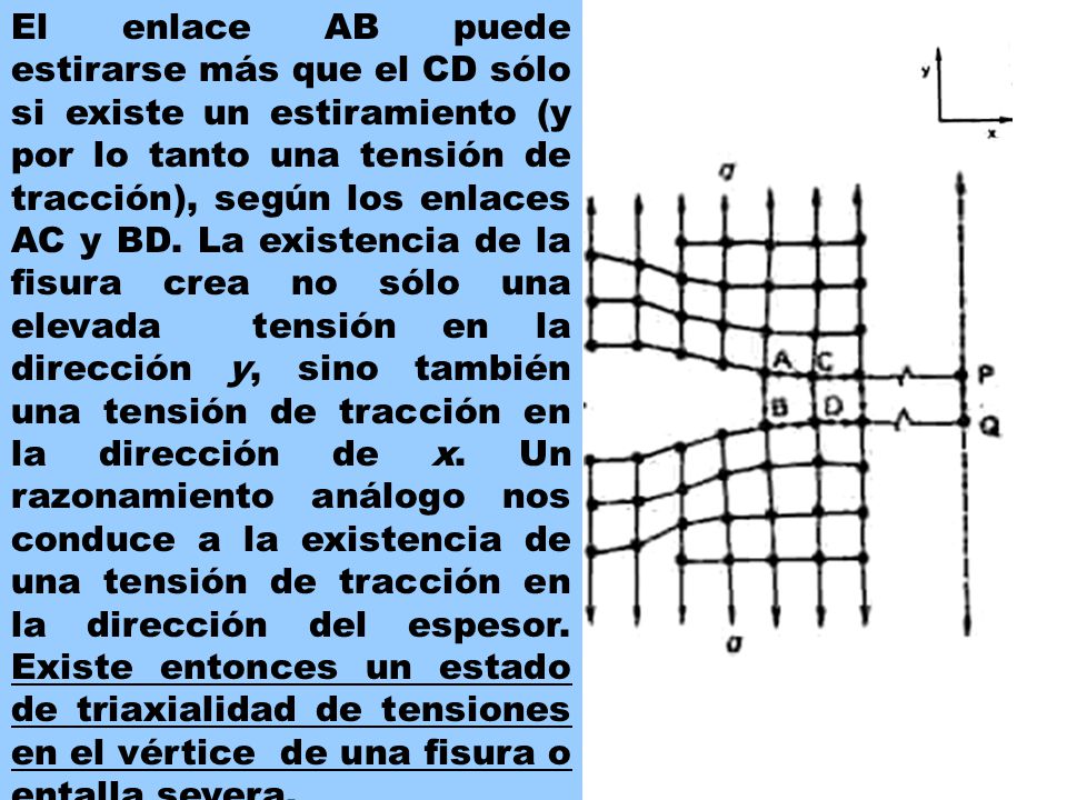 El enlace AB puede estirarse más que el CD sólo si existe un estiramiento (y por lo tanto una tensión de tracción), según los enlaces AC y BD.