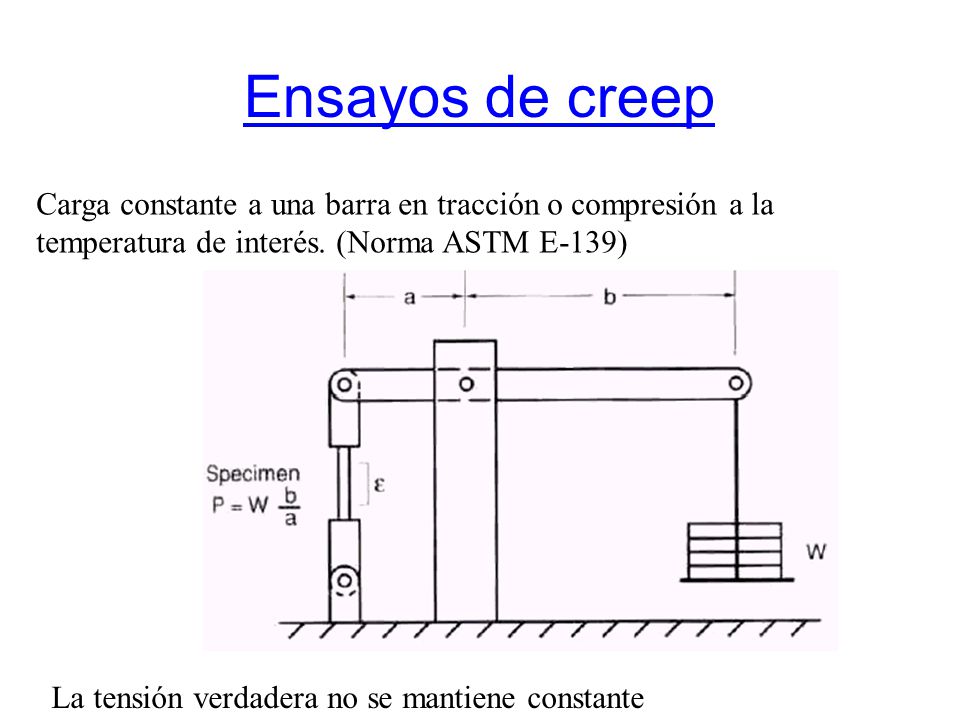 Ensayos de creep Carga constante a una barra en tracción o compresión a la temperatura de interés. (Norma ASTM E-139)